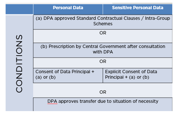 Cross-border Data