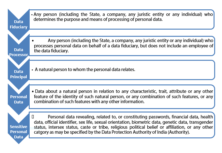 Key Definitions under the Draft Bill 