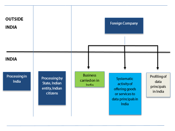 Applicability of the Draft Bill